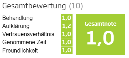 Jameda Bewertung Wagner